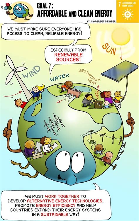 prepare a poster on alternative sources of energy. {plzz fast} - Brainly.in