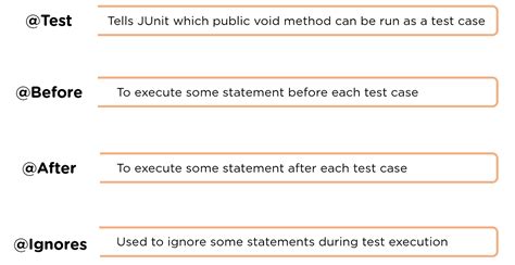 What Is JUnit: An Overview of the Best Java Testing Framework