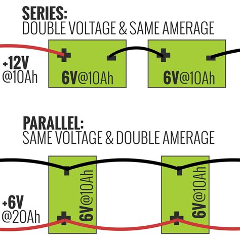 Series Vs.parallel Wiring