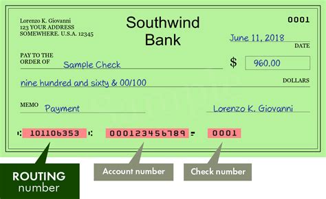 Southwind Bank - search routing numbers, addresses and phones of branches