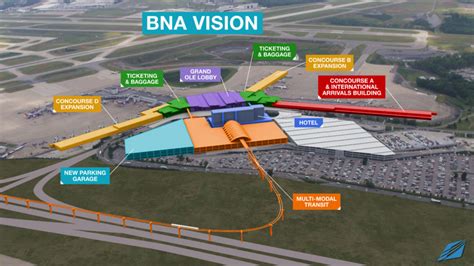 Airport Authority Unveils BNA Vision | BNA Vision