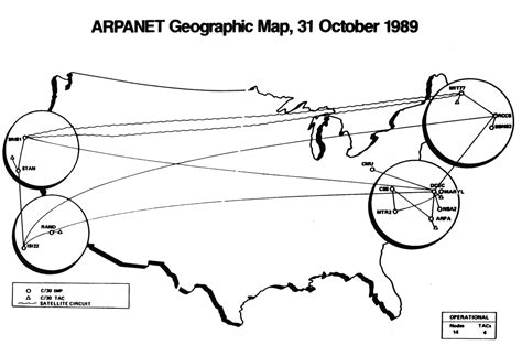 Arpanet Diagram