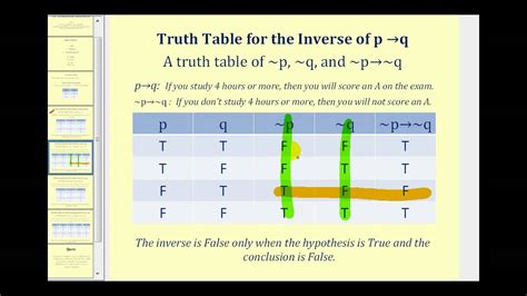 Truth Tables Explained – Two Birds Home