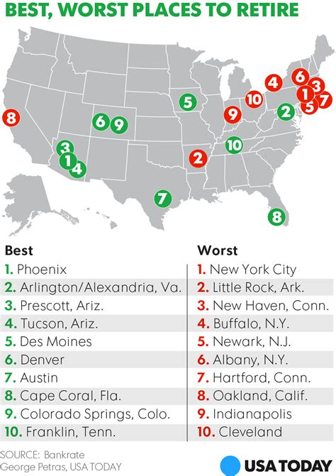 The best place to retire isn't Florida | Best places to retire ...