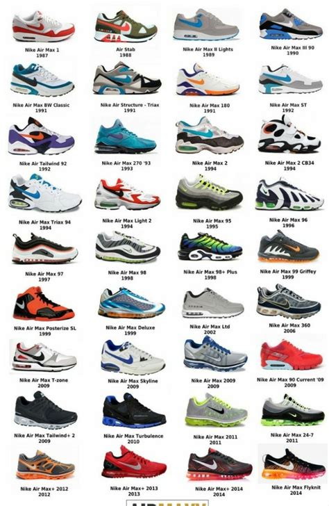 Sneaker collection | Nike air shoes, Shoes sneakers nike, Mens nike shoes