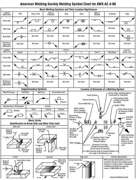 Engineering Drawing Symbols Flatness at Eric Mosley blog