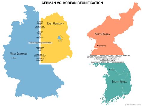 Why Korea Can't Replicate Germany's Reunification - Geopolitical Futures