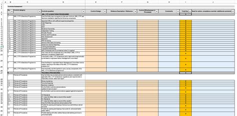 Enterprise Wide AML, CTF, Sanctions Risk Assessment (EWRA) template ...