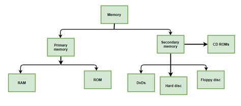 Memoria de acceso aleatorio (RAM) – Part 2 – Barcelona Geeks