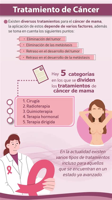 Tratamiento de cáncer de mama: información para pacientes