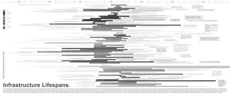 GSD Landscape Infrastructure Symposium | Scenario Journal