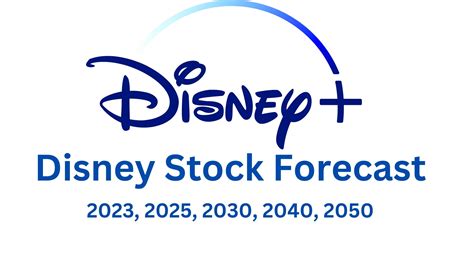 Disney Stock Forecast 2024, 2025, 2030, 2040, 2050, 2060