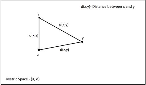 Real analysis- open and closed set - Mathematics Stack Exchange