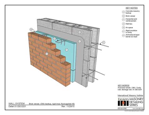 Designing masonry cavity walls - Construction Canada