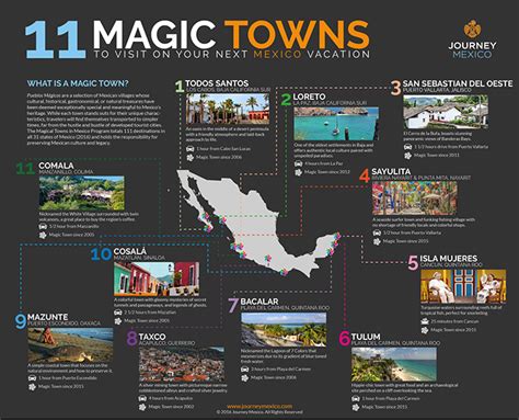 11 Magic Towns of Mexico to Visit on Your Next Beach Vacation