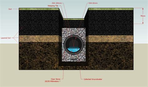 How to Design A French Drain System - Danika Plumbing LLC