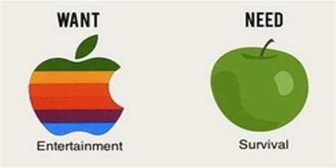 Scarcity in Economics - Assignment Point