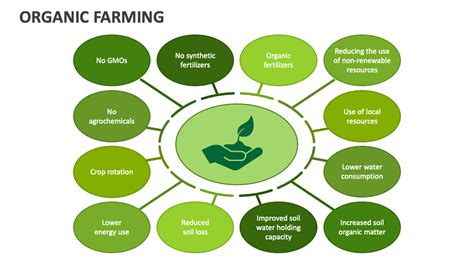 Organic Farming PowerPoint Presentation Slides - PPT Template