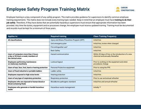 Employee Safety Program Training Matrix Template