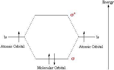 Molecular Orbital Theory: Types, Methods, Rules, Examples and Videos