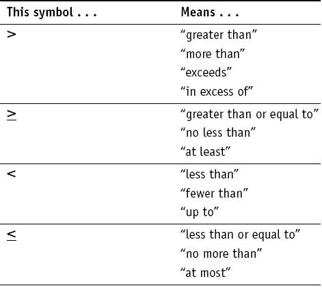 Inequality Less Than Or Equal To Symbol