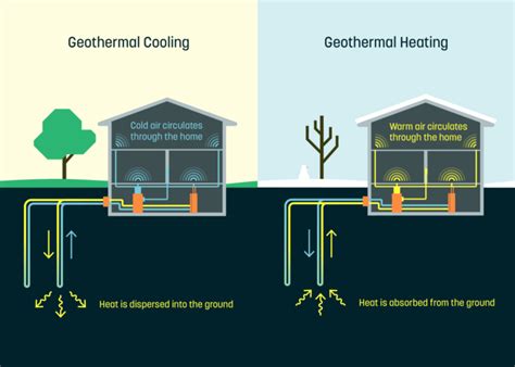 All You Need to Know About Home Geothermal Heating & Cooling ...