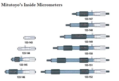 Inside Micrometer & Least count – GaugeHow Mechanical Engineering