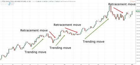 I Forex Tips – Fast Scalping Forex Hedge Fund