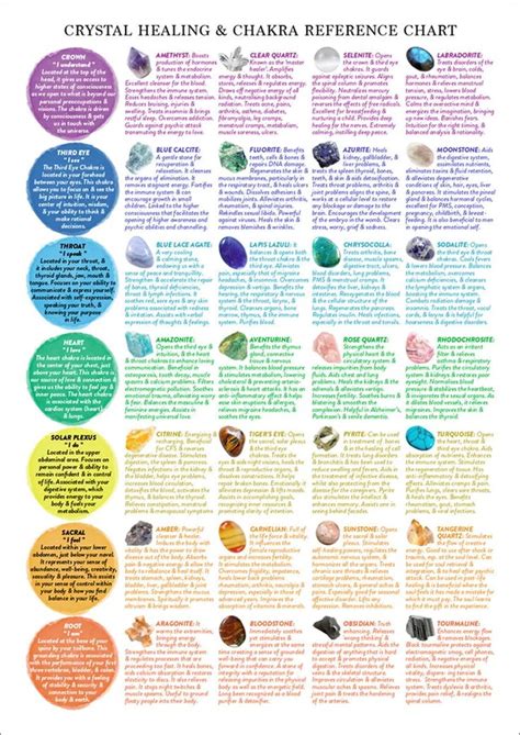 Crystal Healing Reference Chart According to Chakra PRINTABLE - Etsy ...