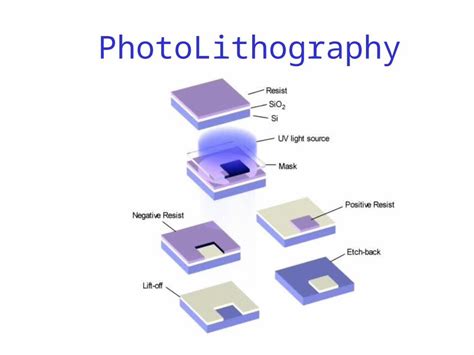 (PPTX) Photolithography Process - DOKUMEN.TIPS