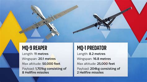 Ukraine war: What are Iranian kamikaze drones and will the US send the ...