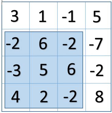 Largest rectangular sub matrix having sum divisible by k