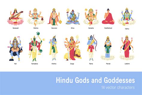 All Hinduism Gods