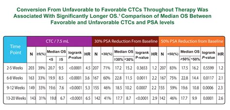 Psa Levels By Age Chart Australia - Best Picture Of Chart Anyimage.Org