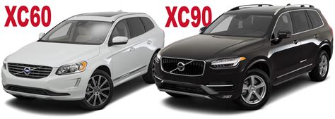 Should You Invest in the Volvo XC60 or the Volvo XC90?