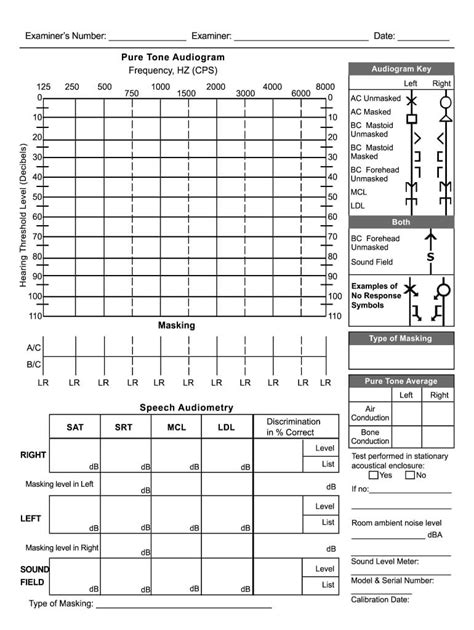 Ffda Audiogram Template | Wiring Resources within Blank Audiogram ...