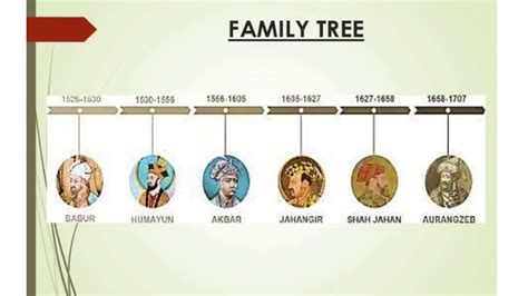 Mughal Emperors Family Tree