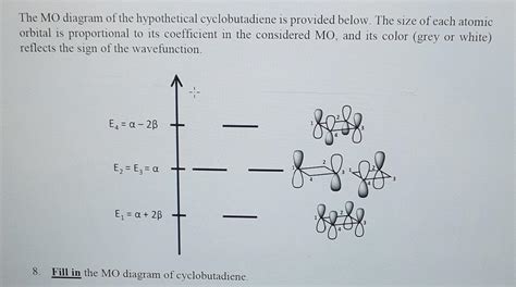 Solved The MO diagram of the hypothetical cyclobutadiene is | Chegg.com