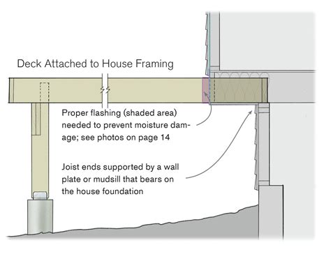 Cantilever Deck Framing