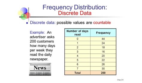 What Is Quantitative Data? [Overview, Examples, and Uses]