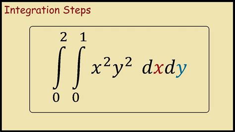 How to solve double integrals (steps) - YouTube