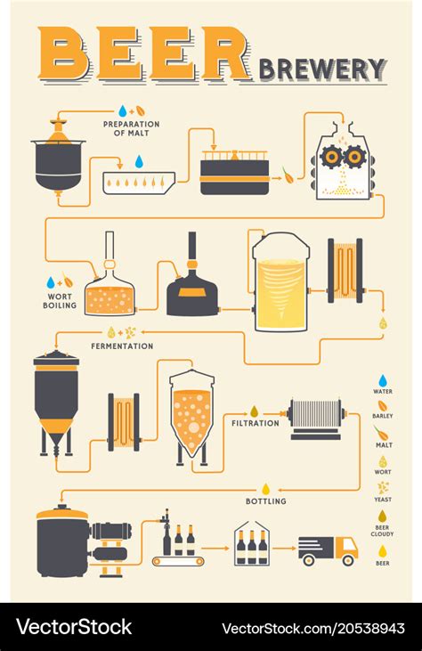 Beer brewing process brewery factory production Vector Image