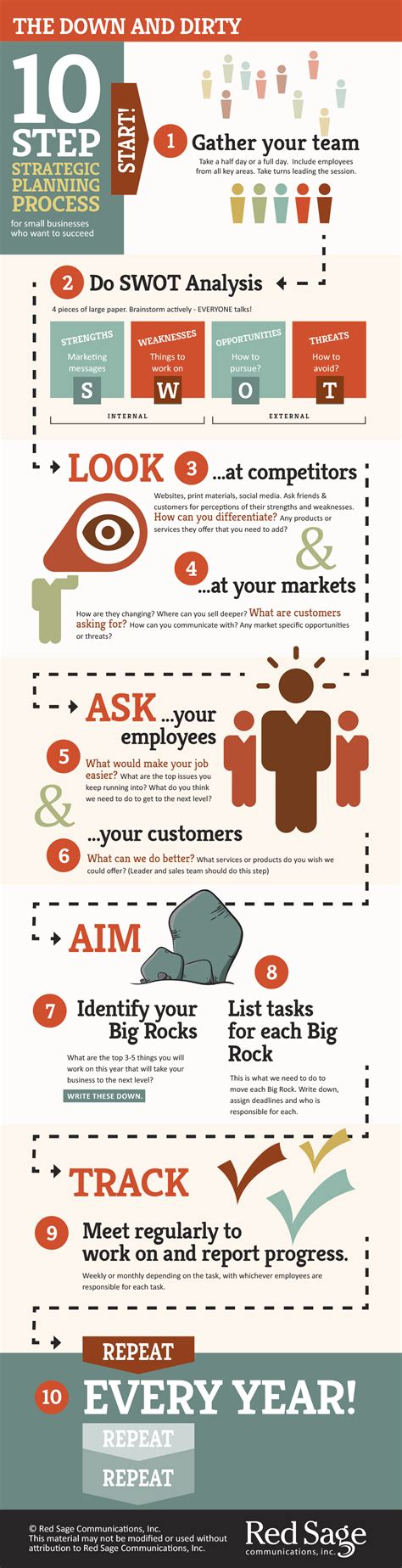 Strategic Planning Simplified Via 2 Awesome Infographics | CornerStone ...