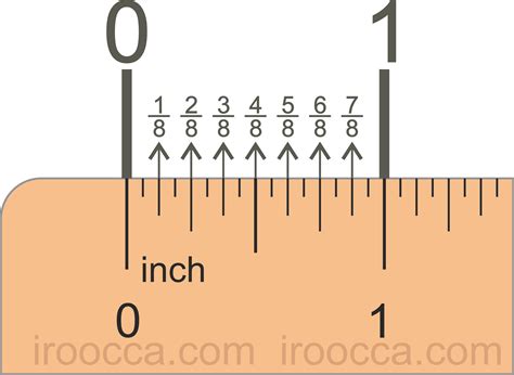 How Much Is 6 Inches On A Ruler : Finally, the smallest unit on a ruler ...