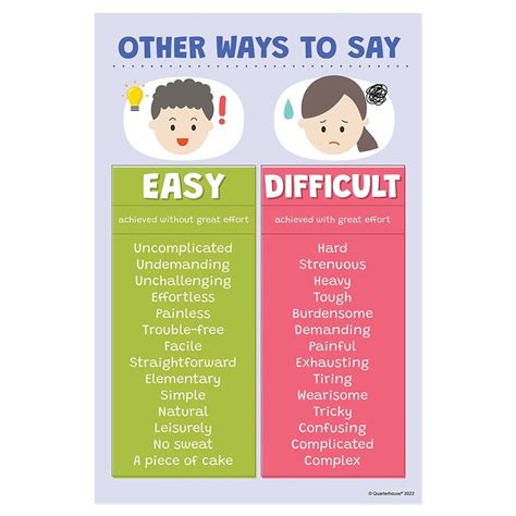 Quarterhouse Easy Vs. Difficult Synonyms Poster, English-language Arts ...