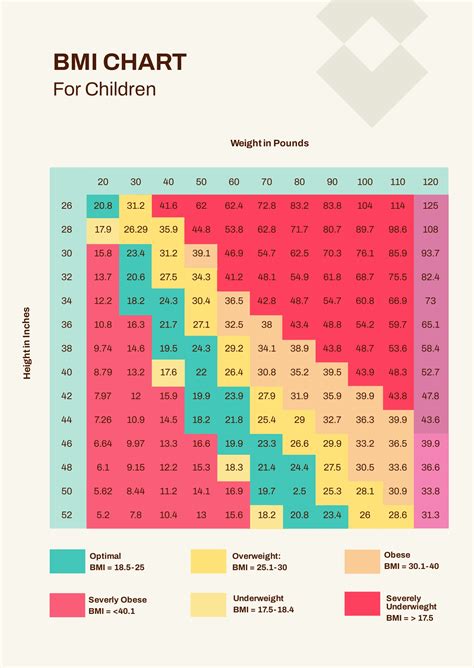 BMI Chart For Children in PDF - Download | Template.net