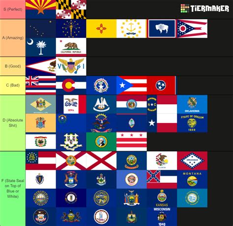 All Us State And Territory Flags Tier List Community Rankings Tiermaker ...