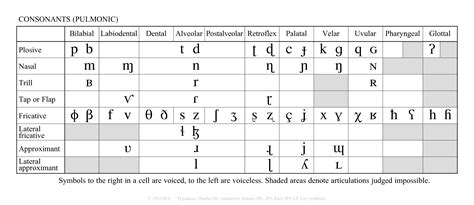 consonants Archives - The Historical Linguist Channel