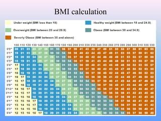 Body Mass Index & Waist Hip Ratio | PPT