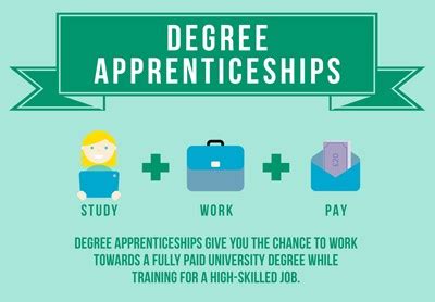 Engineering Degree Apprenticeships: